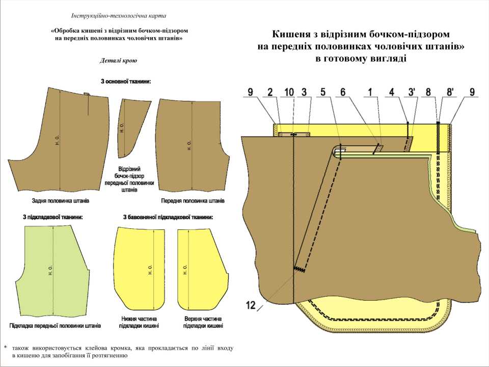 Характеристика Ниточных Соединений При Изготавлении Юбки С Карманами