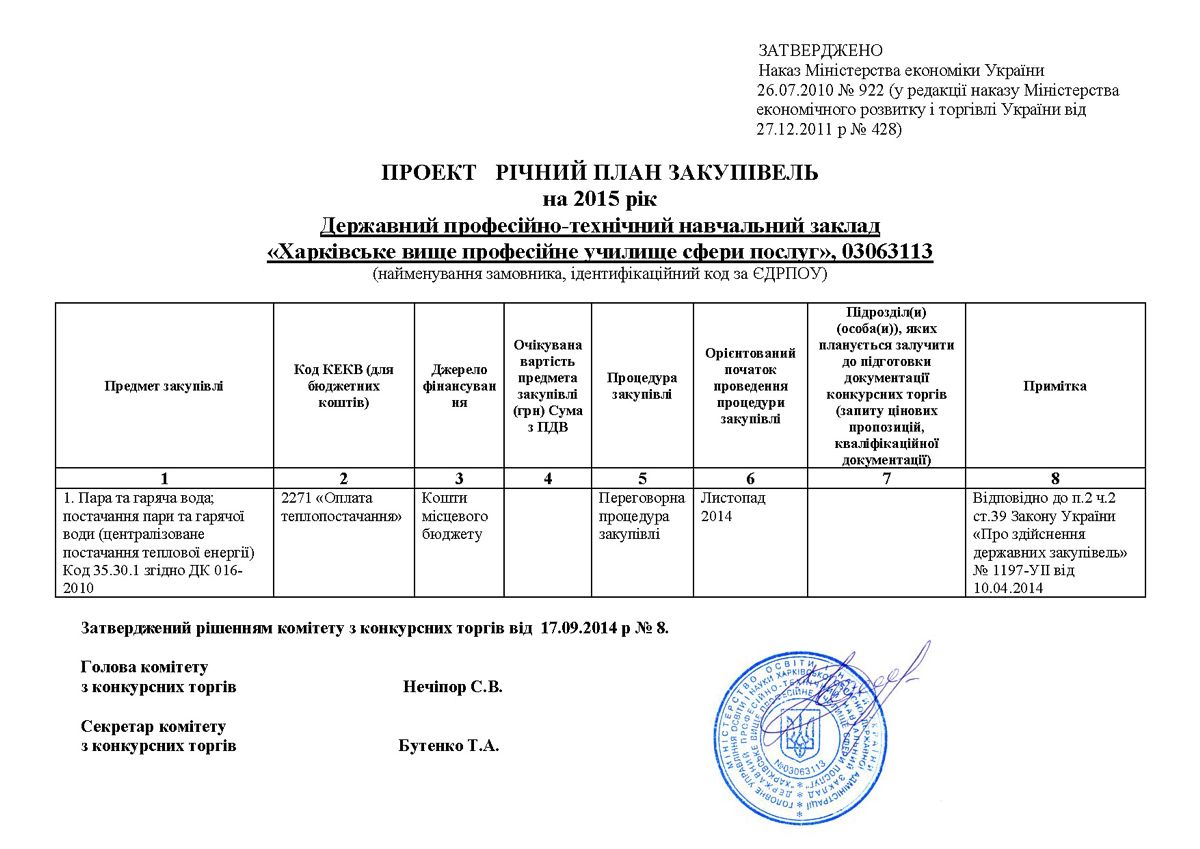 Додаток до річного плану закупівель на 2017 рік