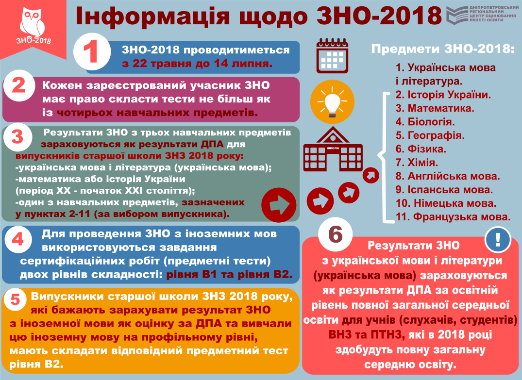Сколько действительно зно 2018 Сколько действительно зно 2018